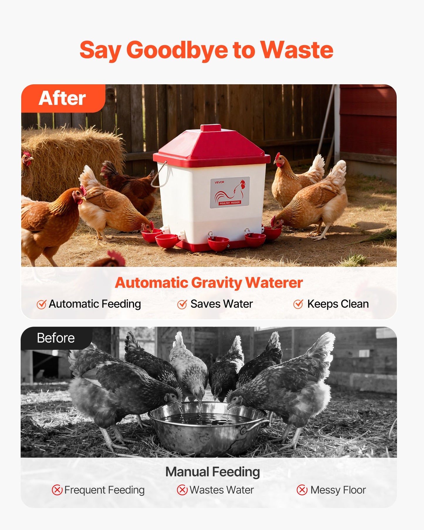 5 Gallon Automatic Chicken Waterer, 6 Water Ports, Automatic-Fill Water Cup, Automatic Gravity Waterer with Handle & Sealed Rubber Ring, Waterproof PP Material, No Waste Design, for Chicken