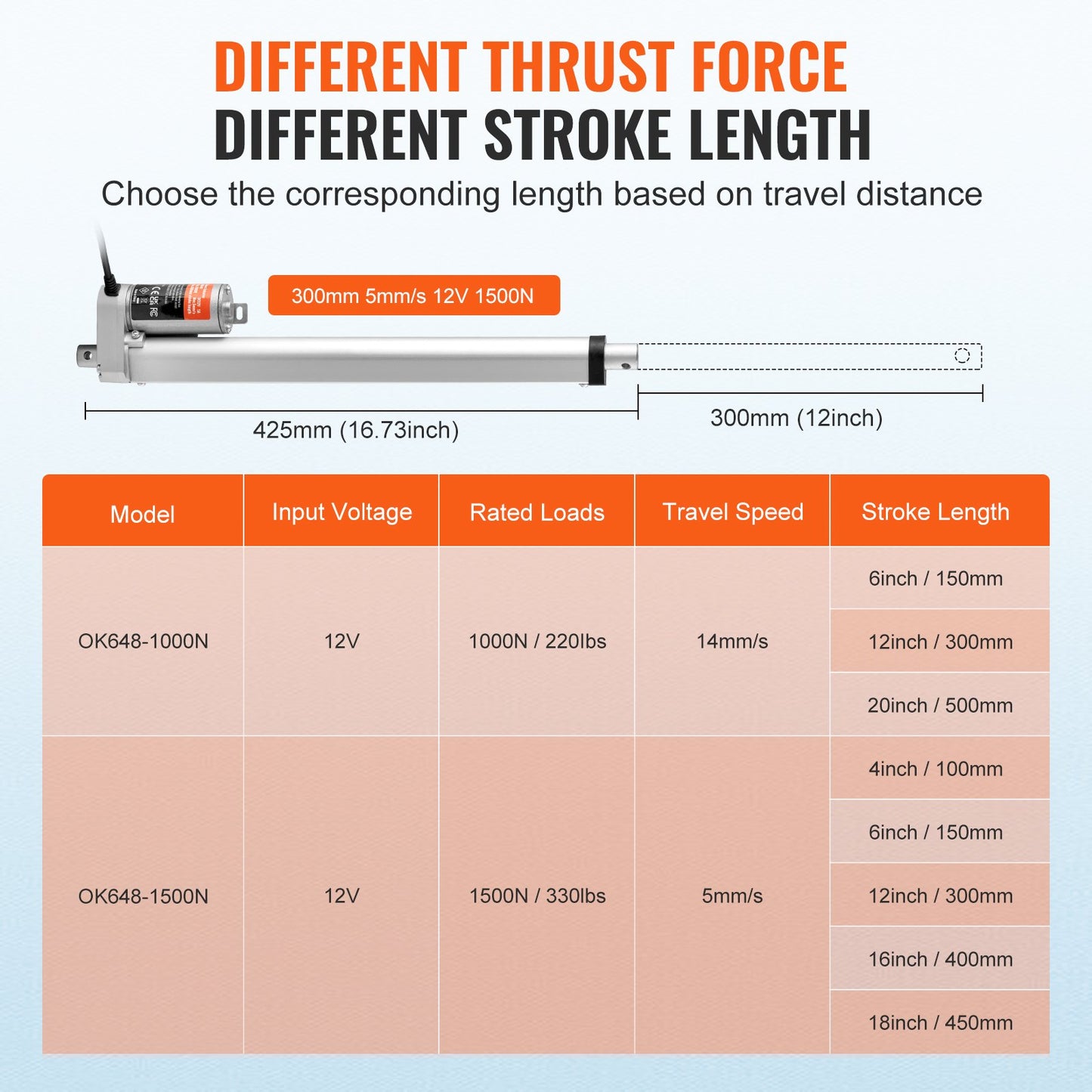 Linearantrieb 12 V 12 Zoll Hohe Belastung 330 lbs/1500 N 0,19 Zoll/s IP54-Schutz