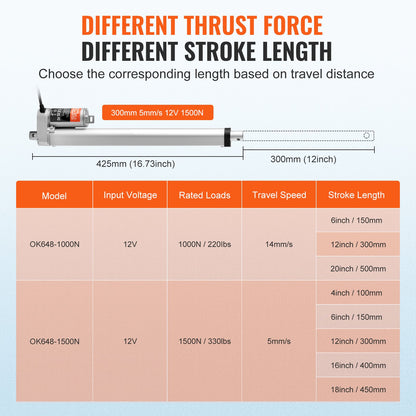 Linearantrieb 12 V 12 Zoll Hohe Belastung 330 lbs/1500 N 0,19 Zoll/s IP54-Schutz