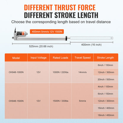 Linear Actuator 12V, 16 Inch High Load 330lbs/1500N Linear Actuator, 0.19"/s Linear Motion Actuator with Mounting Bracket and IP54 Protection