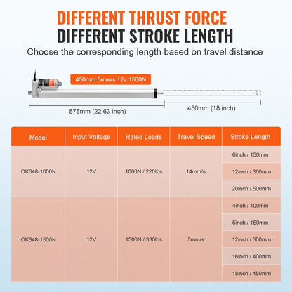 Linearantrieb 12 V 18 Zoll Hohe Belastung 330 lbs/1500 N 0,19 Zoll/s IP54-Schutz