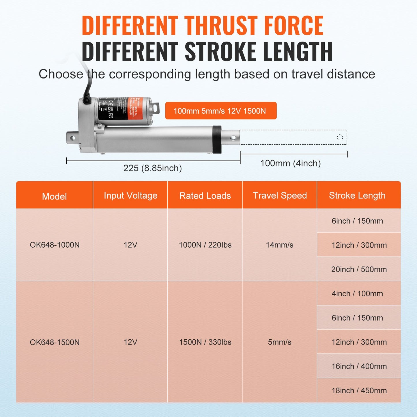 Linear Actuator 12V, 4 Inch High Load 330lbs/1500N Linear Actuator, 0.19"/s Linear Motion Actuator with Mounting Bracket and IP54 Protection