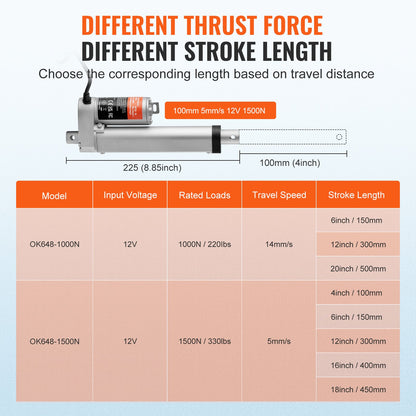 Linear Actuator 12V, 4 Inch High Load 330lbs/1500N Linear Actuator, 0.19"/s Linear Motion Actuator with Mounting Bracket and IP54 Protection
