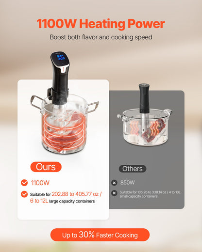 Sous Vide Precision Cooker, 1100W Sous-Vide Cooking Machine, WIFI Immersion Circulator with LED Digital Display, Fast-Heating, Accurate Temperature & Timer Control, SUS304 Stainless Steel
