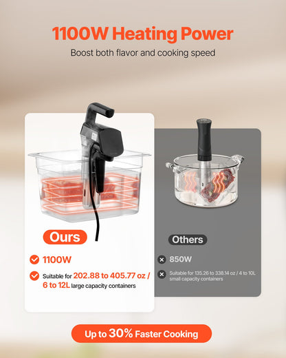 Sous Vide Precision Cooker, 1100W Sous-Vide Cooking Machine, Immersion Circulator with LED Digital Display, Secure Clamp Design, Temperature & Timer Control, Professional Sous Vide Cooker