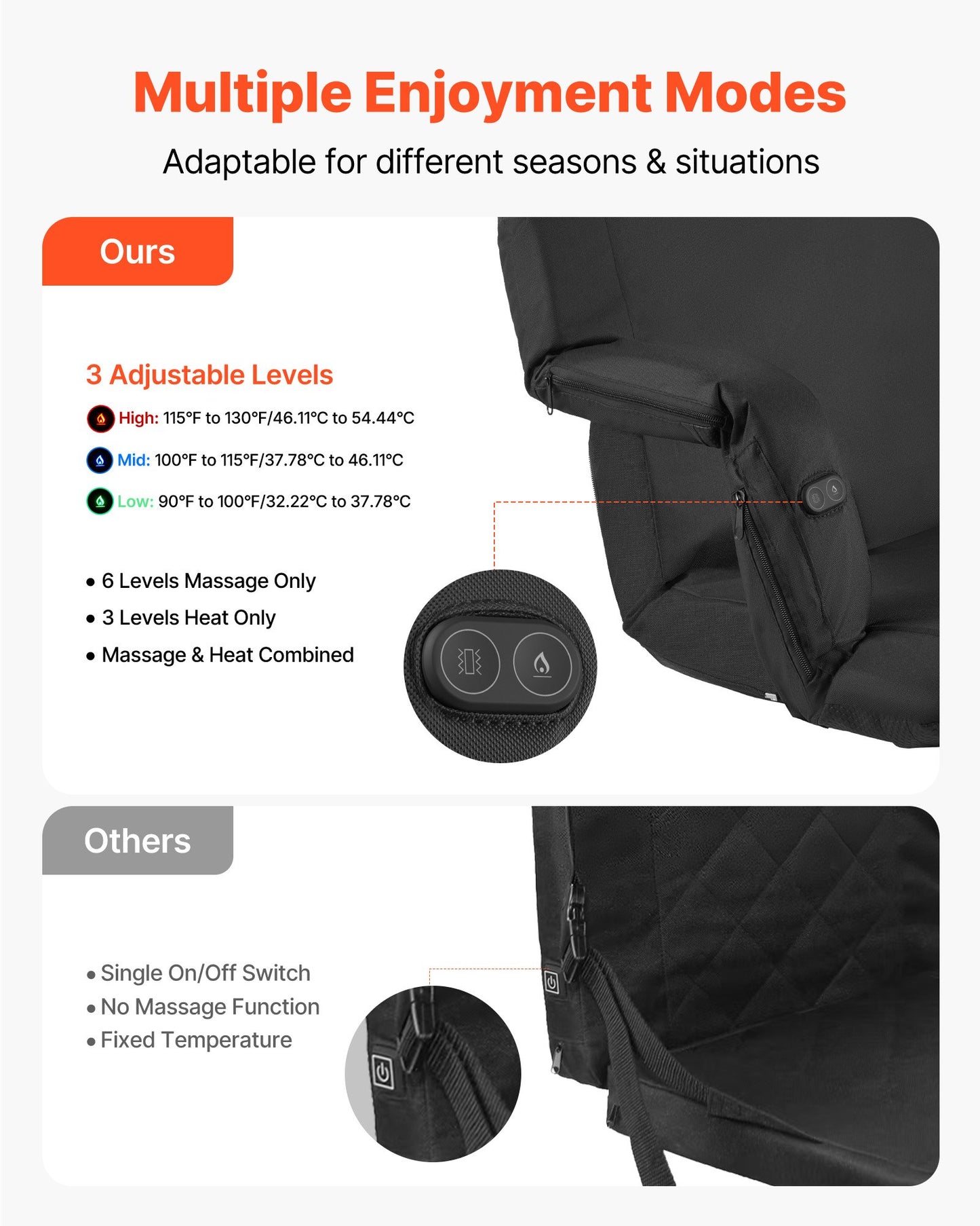 Stadium Seat, 25 inch Heated Stadium Chair, Bleacher Seat Heated with 4 Pockets for Bleachers, 3 Level Heating & 6 Modes Vibration Portable Heating Stadiums Chair for Camping, Sports Events