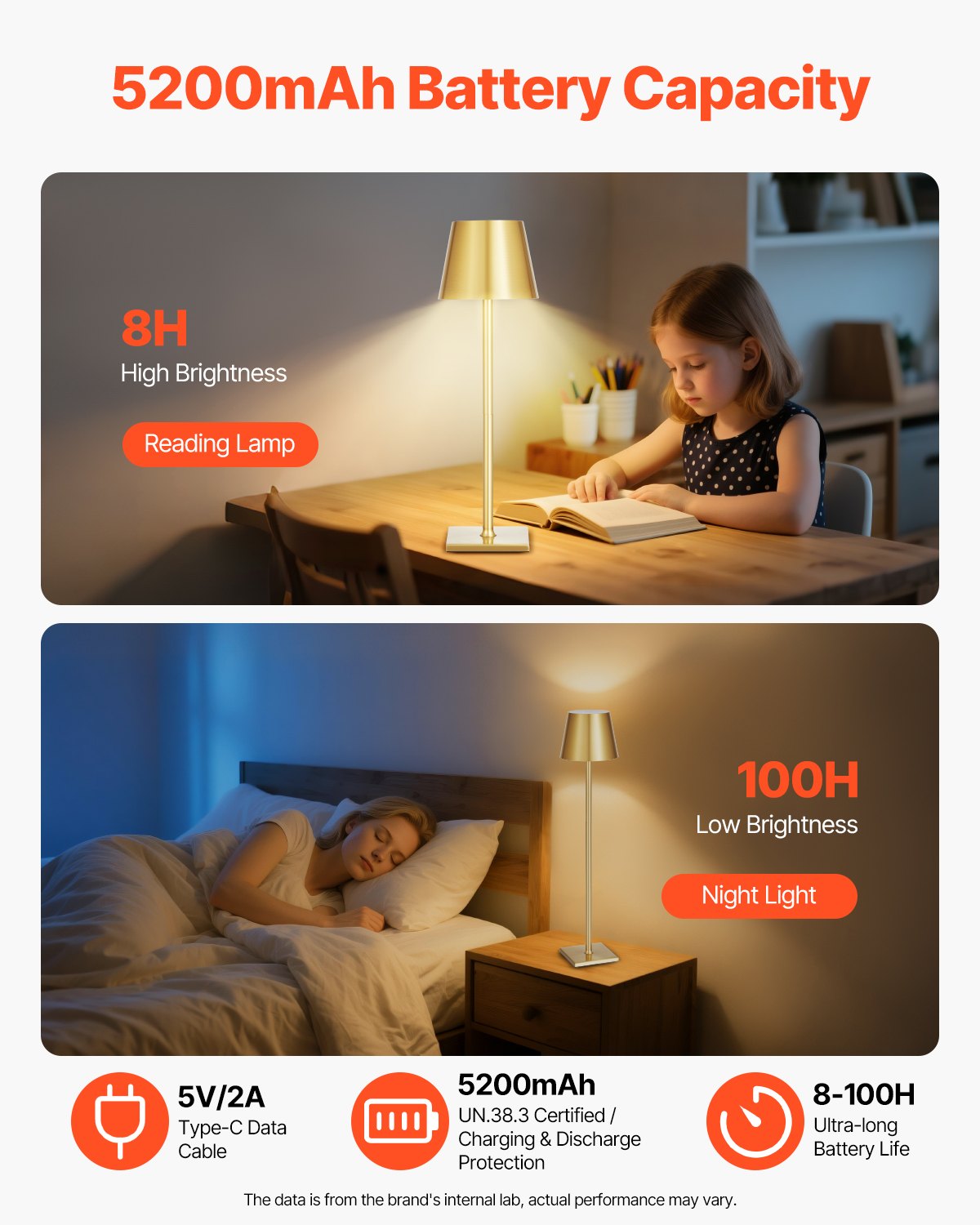 Cordless Table Lamp, 2-Pack, 5200mAh Built-in Rechargeable Battery Desk Lamp, Stepless Dimming Up, 3 Adjustable Heights, Detachable Lampshade for Bottle, Restaurant, Bedroom, Outdoor, Gold