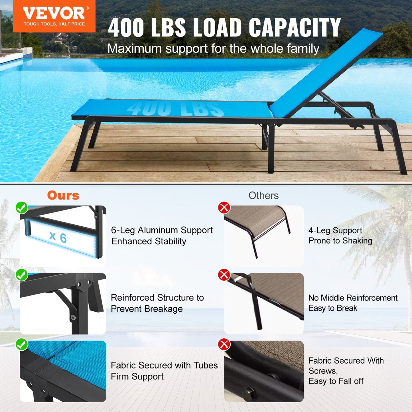 Chaiselongue-Stuhl, Terrassen-Loungesessel, 5-fach verstellbar, 2 Stück