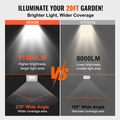 LED Wall Pack Lights, 120W 11000LM, 5000K Commercial Outdoor Lights Security Lighting Fixture, with Intelligent Light Sensing 240 LED beads Energy Saving for Garages Yards, IP65 Waterproof