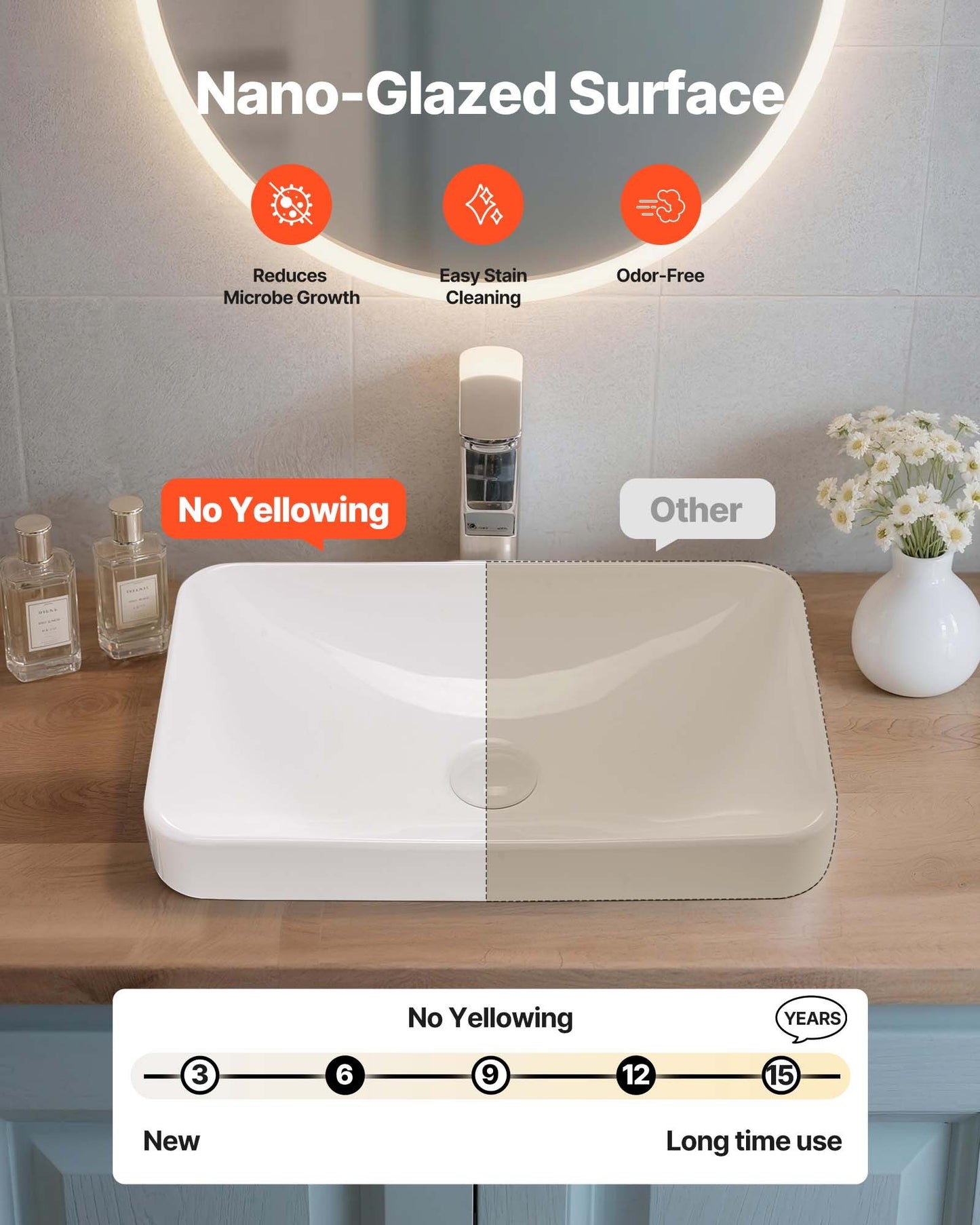 Semi Recessed Bathroom Sink, 19.29 x 12.01 Inch Rectangular White Ceramic Vessel Sink with 1-3/4 Inch Drain Hole, Drop in Modern Lavatory Vanity Bath Wash Bowl Basin, Rectangle for Small Space