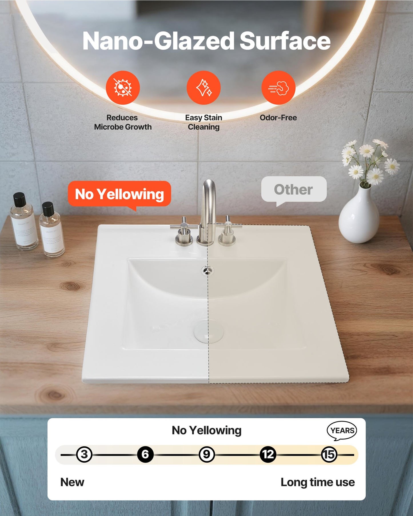 Semi Recessed Bathroom Sink, 20.08 x 18.31 Inch Rectangular White Ceramic Vessel Sink with Overflow and 3 Faucet Holes, Drop in Modern Lavatory Vanity Bath Wash Bowl Basin Rectangle Small Space
