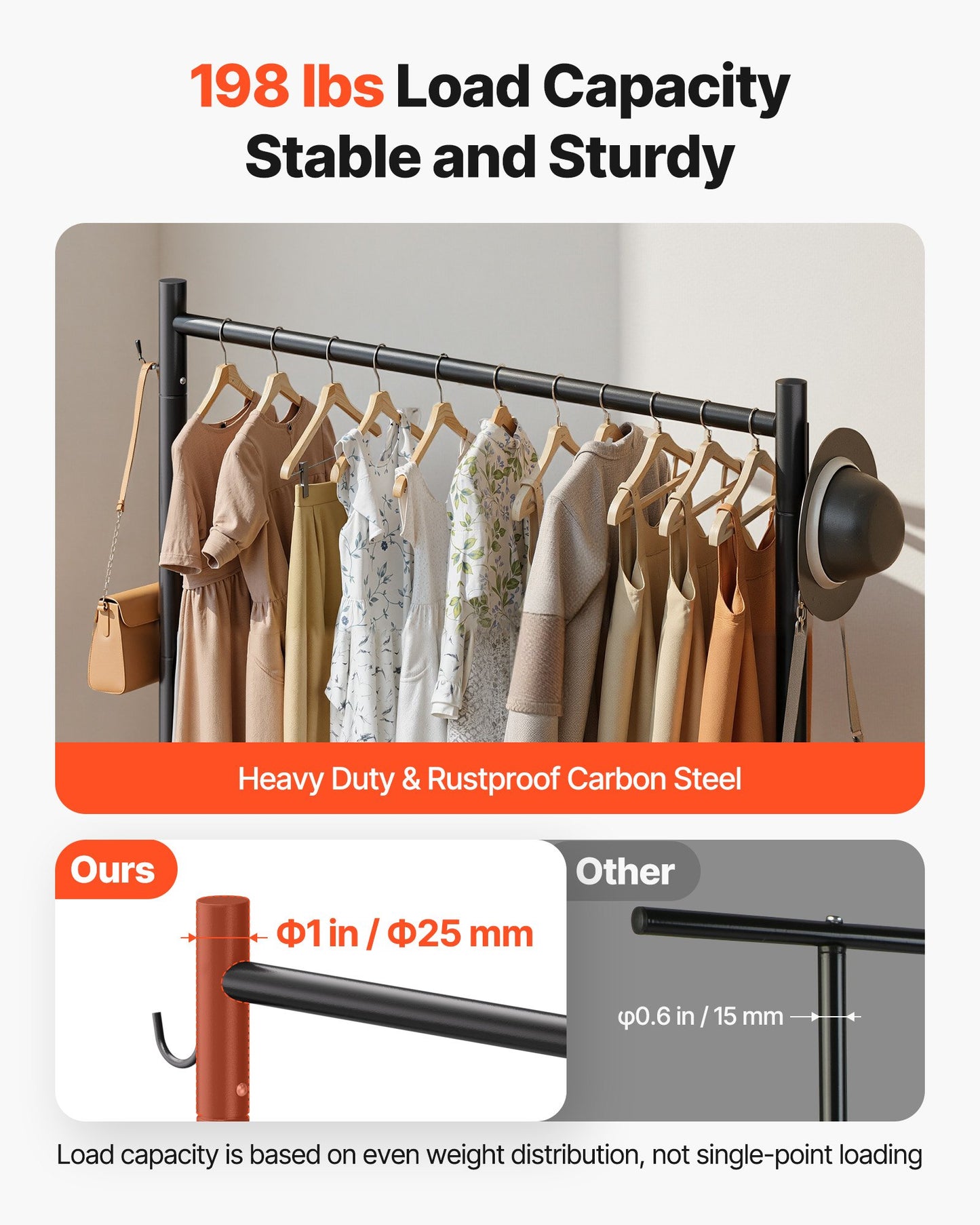 Clothes Rack, Rolling Clothing Garment Rack with Hanging Rod and Side Hooks, 198 lbs Load Capacity, Heavy Duty Carbon Steel Clothing Racks with Wheels, Ideal for Bedroom, Laundry, Living Room