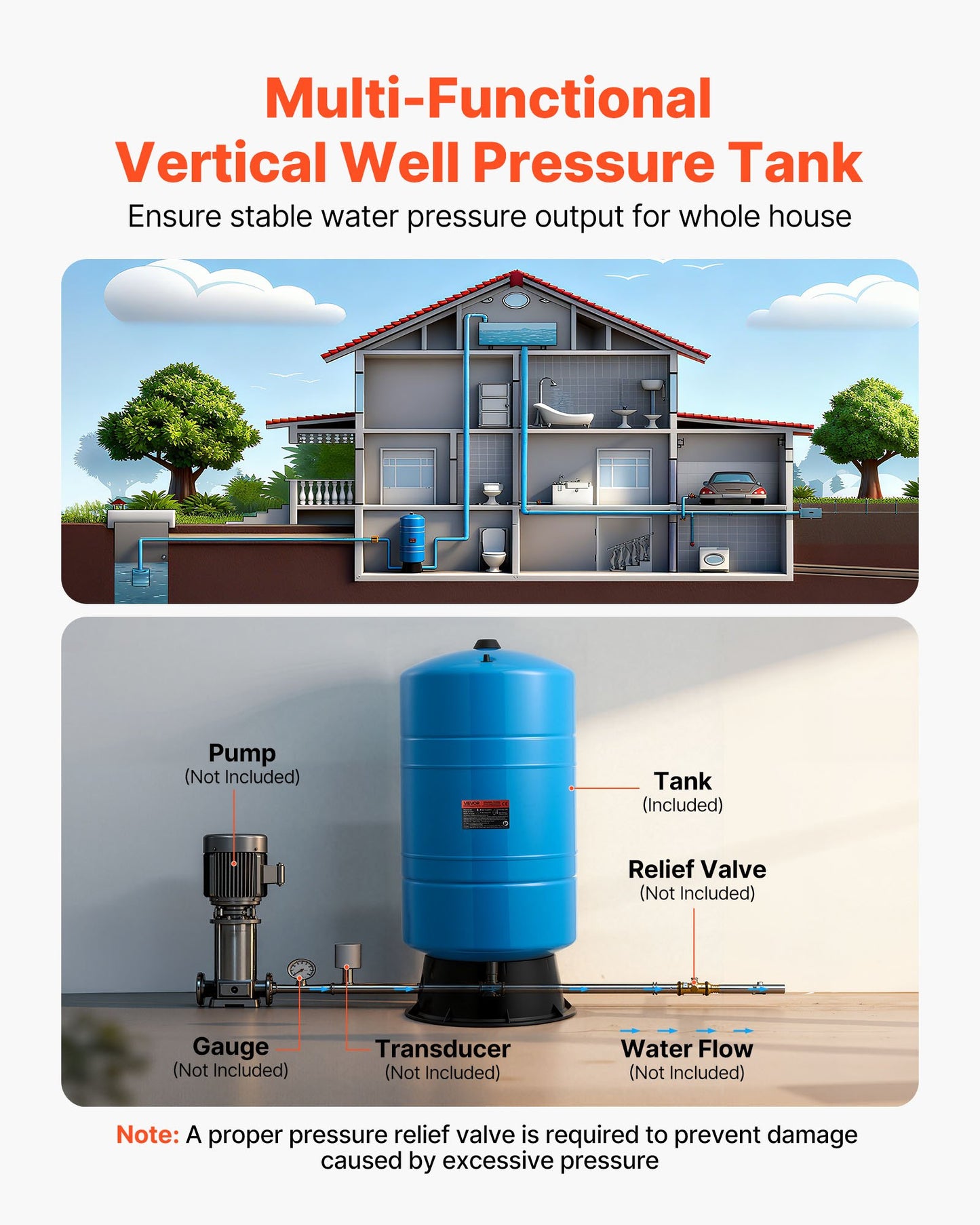 20-Gallon Vertical Well Pressure Tank, Pre-Charged Pressurized Water Tank for Well Pumps, Heavy-Duty Carbon Steel Water Storage Container for Home, School, Farm & Irrigation Systems