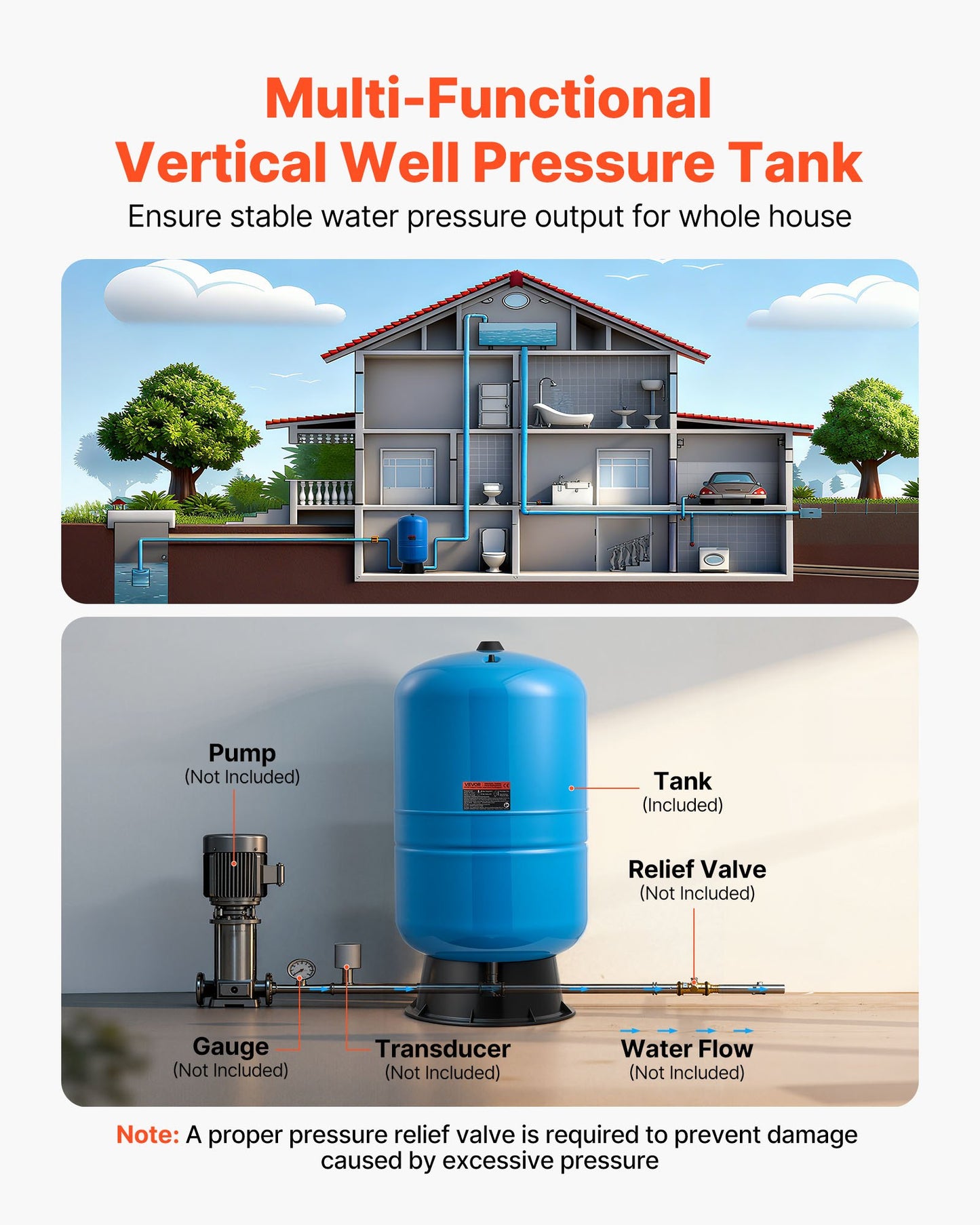 30-Gallon Vertical Well Pressure Tank, Pre-Charged Pressurized Water Tank for Well Pumps, Heavy-Duty Carbon Steel Water Storage Container for Home, School, Farm & Irrigation Systems