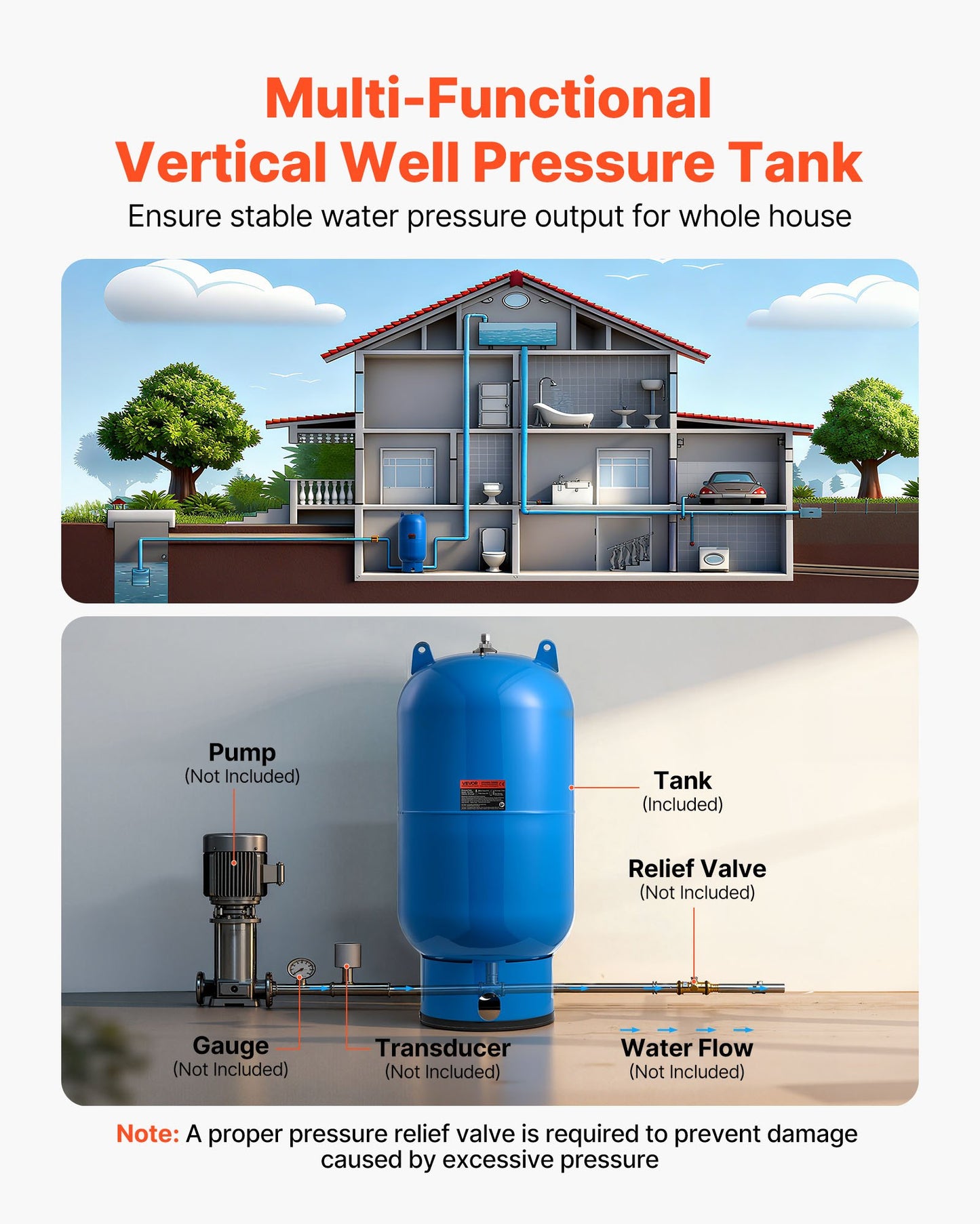 34-Gallon Vertical Well Pressure Tank, Pre-Charged Pressurized Water Tank for Well Pumps, Heavy-Duty Carbon Steel Water Storage Container for Home, School, Farm & Irrigation Systems