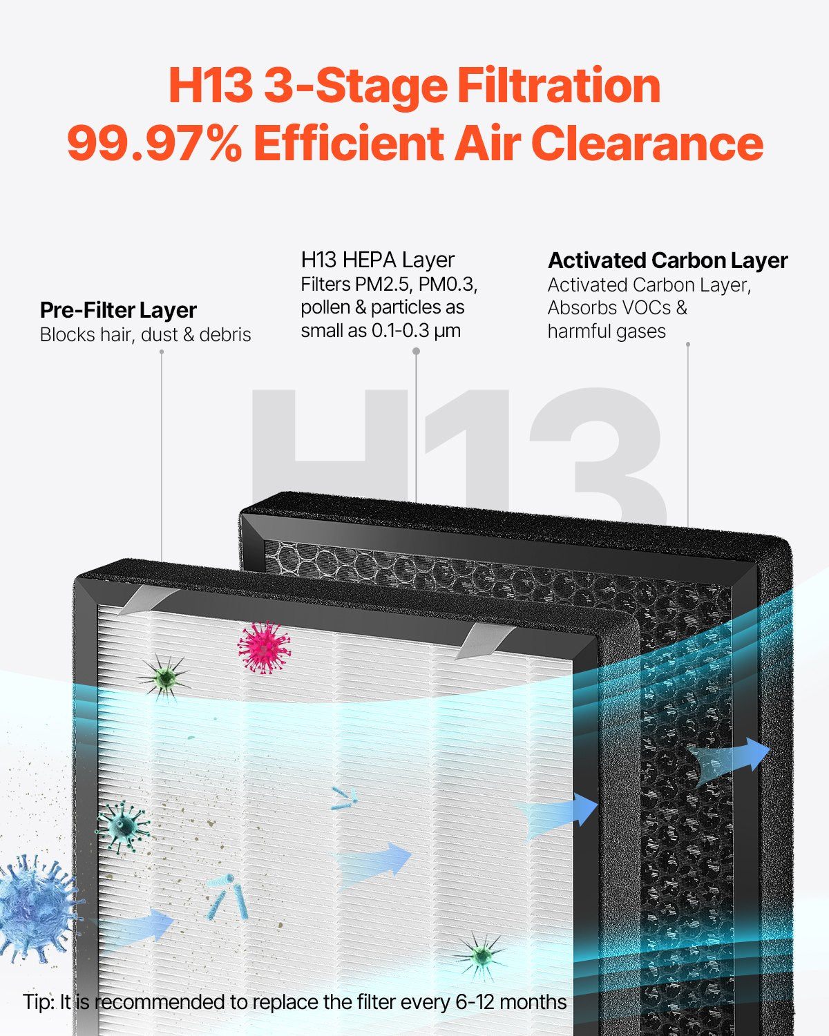 Air Purifier, H13 HEPA Layer, 3139 ft²/h Smart Air Purifier with Speed Control & Child Lock Guard, Efficient Air Cleaner with Convenient Touch Panel & 23 dB Sleep Mode, Fit for Home & Office