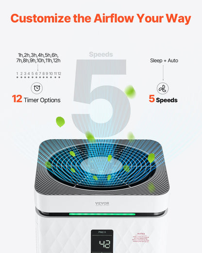 Air Purifier, H13 HEPA Layer, 3139 ft²/h Smart Air Purifier with Speed Control & Child Lock Guard, Efficient Air Cleaner with Convenient Touch Panel & 23 dB Sleep Mode, Fit for Home & Office