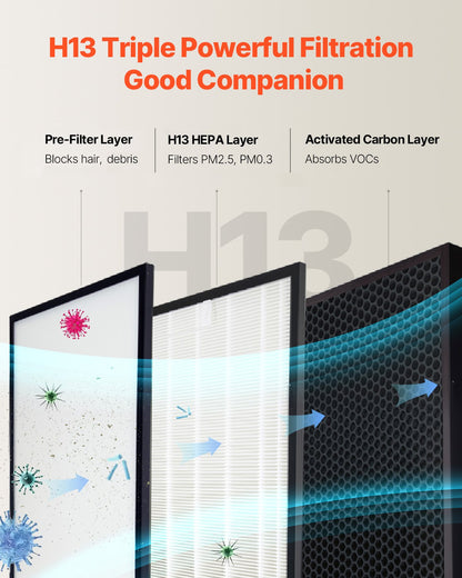Air Purifier Replacement Filter, H13, 3-in-1 Compact & Lightweight Replacement Filter with Sturdy PET Pre-Filter, Easy-to-Grab Purifier Filter with Activated Carbon, Fit for Square Purifier