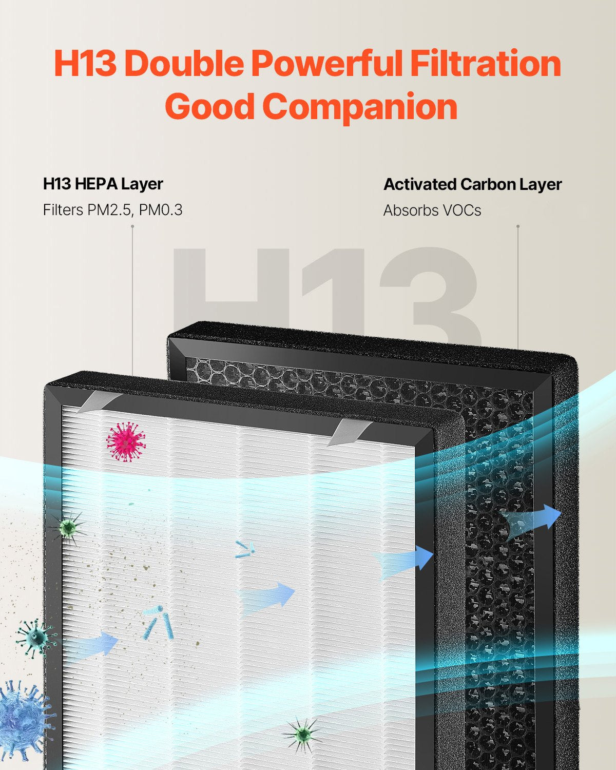 Air Purifier Replacement Filter, H13, 2-in-1 Compact & Lightweight Replacement Filter with Non-Woven Fabric, Easy-to-Install Purifier Filter with Activated Carbon, Fit for Square Purifier