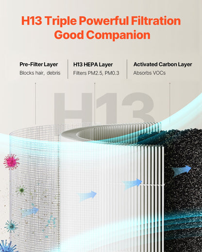 Air Purifier Replacement Filter, H13, 3-in-1 Compact & Lightweight Replacement Filter with PP Pre-Filter, Easy-to-Grab Purifier Filter with Activated Carbon, Fit for Cylindrical Purifier