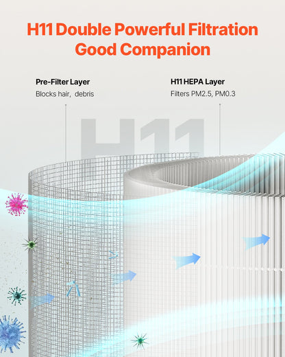 Air Purifier Replacement Filter, H11, 2-in-1 Compact & Lightweight Replacement Filter with PET Pre-Filter, Easy-to-Grab Purifier Filter with Non-Woven Fabric, Fit for Cylindrical Purifier