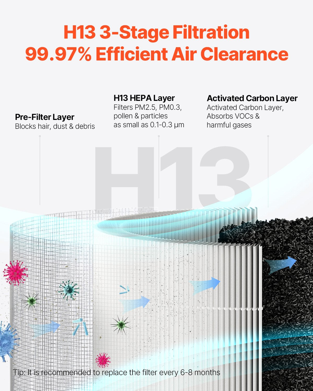 Air Purifier, H13 HEPA Layer, 1200 ft²/h Smart Air Purifier with Speed Control & Child Lock Guard, Efficient Air Cleaner with Convenient Touch Panel & 23 dB Sleep Mode, Fit for Home & Office