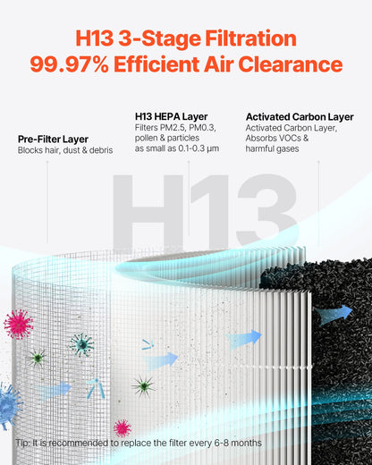 Air Purifier, H13 HEPA Layer, 1200 ft²/h Smart Air Purifier with Speed Control & Child Lock Guard, Efficient Air Cleaner with Convenient Touch Panel & 23 dB Sleep Mode, Fit for Home & Office