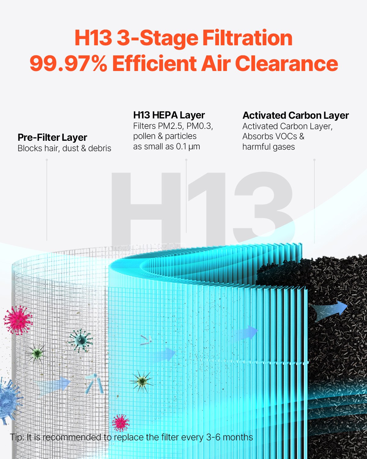 Air Purifier, H13 HEPA Layer, 2018 ft²/h Smart Air Purifier with Speed Control & Child Lock Guard, Efficient Air Cleaner with Convenient Touch Panel & 23 dB Sleep Mode, Fit for Home & Office