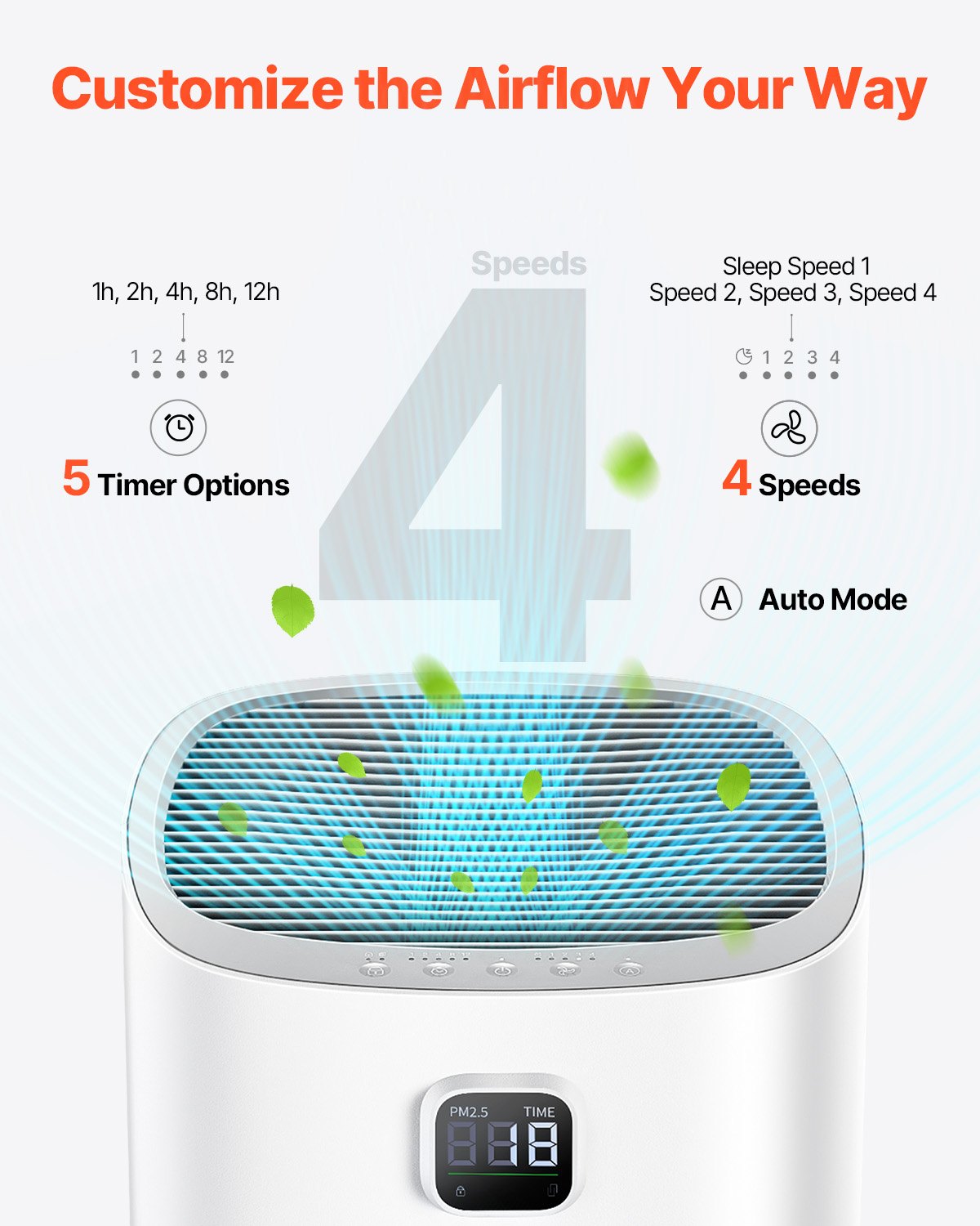 Air Purifier, H13 HEPA Layer, 2018 ft²/h Smart Air Purifier with Speed Control & Child Lock Guard, Efficient Air Cleaner with Convenient Touch Panel & 23 dB Sleep Mode, Fit for Home & Office