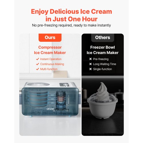 1.5 QT Automatic Ice Cream Maker with Built-in Compressor No Pre-Freezing | EU