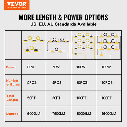100FT Construction String Lights, 100W 10000LM, 10PCs String Work Light, 5000K, IP65 Waterproof, with Hanging Hooks, for Construction Site, Temporary Lighting Indoor & Outdoor, ETL Listed
