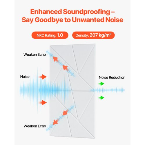 18-pack akustiska väggpaneler 28 x 28 x 1,8 cm självhäftande vita |  EU