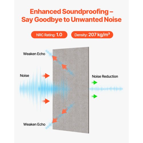 5er-Pack Akustik-Wandpaneele 120 x 60 x 1 cm selbstklebend kamelfarben