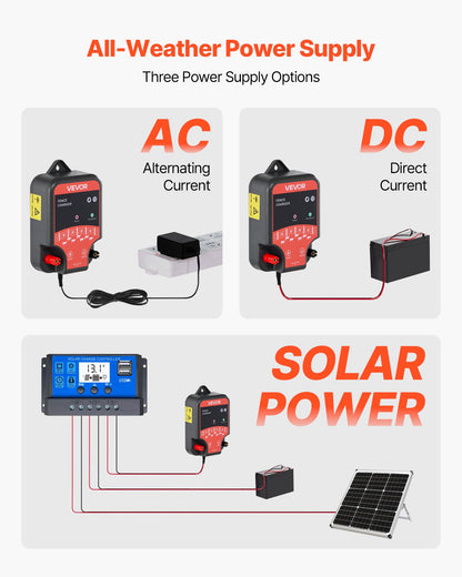 Electric Fence Charger, 10kV 2J, AC DC Electric Fence Energizer with LED Indicator, 1.86 Miles Range, Powerful Plug-in Fences Charger, Prevents Wild Animals Intrusion for Livestock Poultry