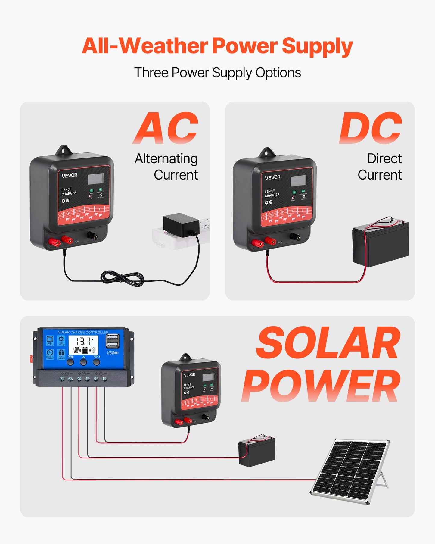 Multi-Powered Electric Fence Charger, 2J/3J/5J, Electric Fence Energizer with Real-Time LED Display, 6.2 Miles Range, AC DC Powerful Fences Charger, Keep Out Wild Animals, for Livestock Poultry