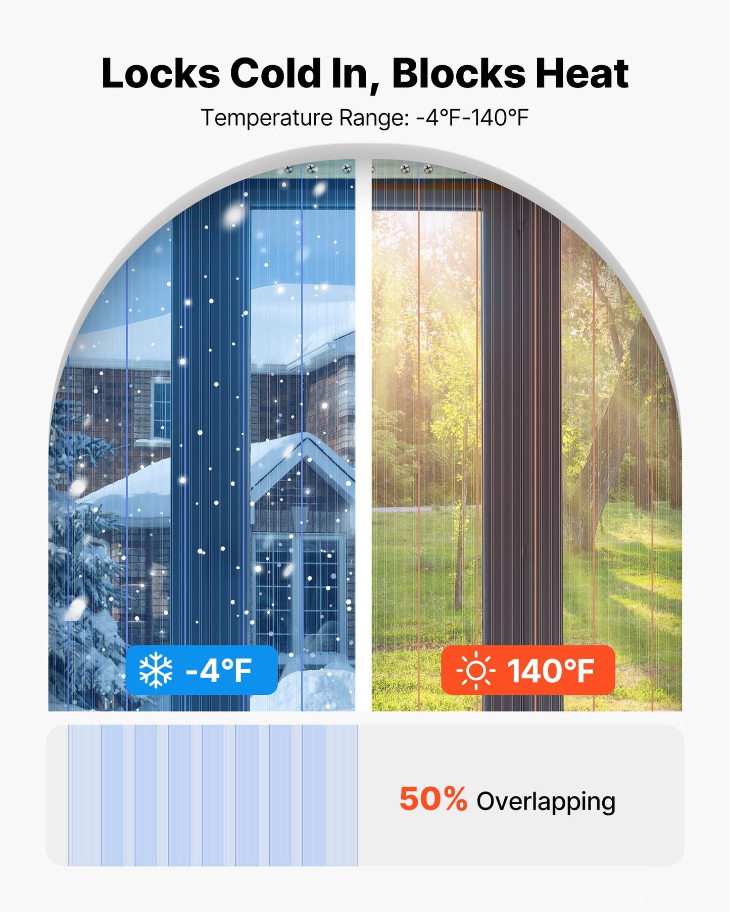 Clear PVC Strip Curtain, 101 ft Length x 12 in Width, Ribbed Plastic Door Strip Bulk Roll, Walk in Freezer Cooler Curtain Strips for Doorways of Supermarket, Garage, Warehouse, Pet Animal House
