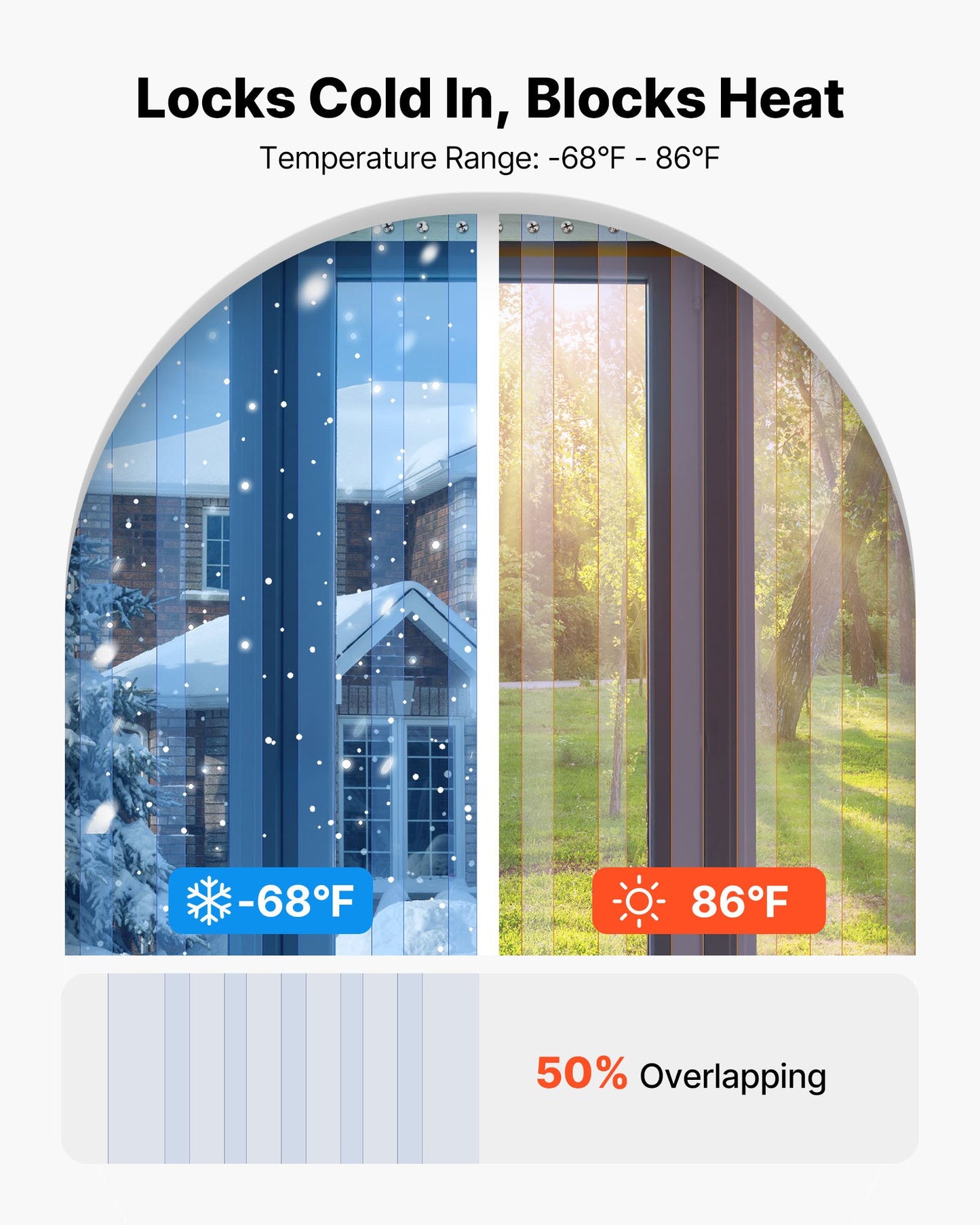 Clear PVC Strip Curtain, 101 ft Length x 12 in Width, Thermal Insulating Plastic Door Strip Bulk Roll, Walk in Freezer Cooler Curtain Strips for Doorways of Supermarket, Garage, Warehouse