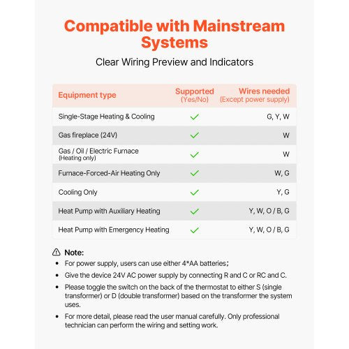 7-dagars programmerbar termostat, hemtermostater för värmepump, luftkonditionering, golvvärme, LED-skärm med bakgrundsbelysning och 1 kyla + 1 värme, energieffektiv, brett temperaturområde, vit |  EU