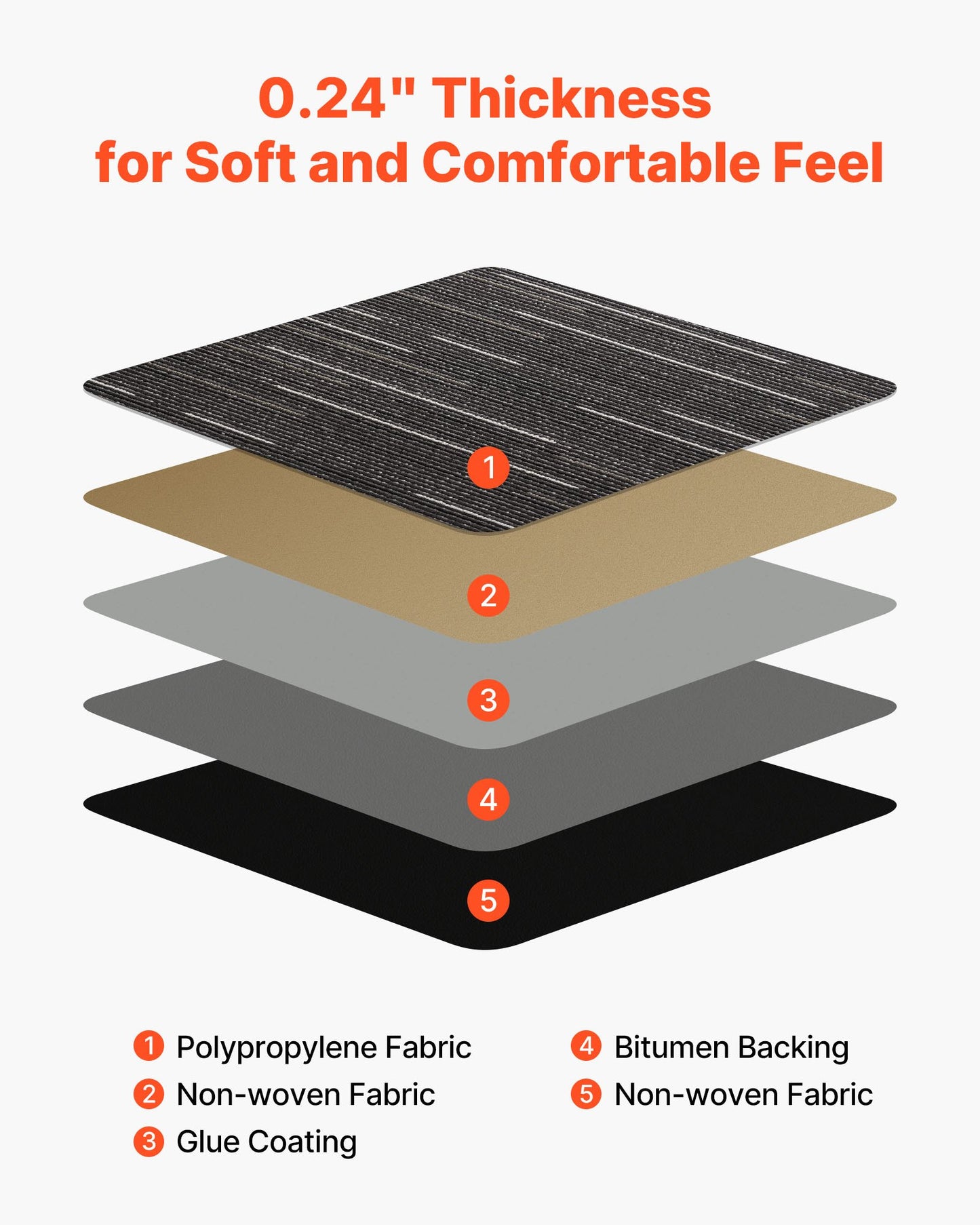 Carpet Tiles Reusable 24x24 inch, 24 PCS Modular Carpet Square Rug, Commercial Floor Soft Padded for Seamless Cover 96sq.ft, Easy DIY Replacement for Living Room Bedroom Office Indoor,Gray