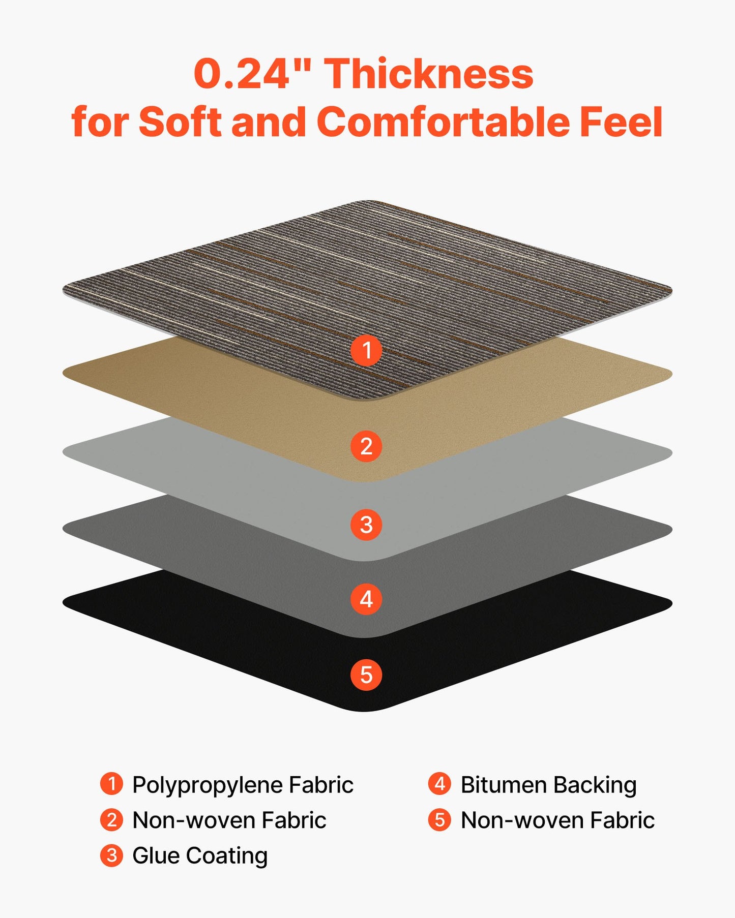 Carpet Tiles Reusable 24x24 inch, 24 PCS Modular Carpet Square Rug, Commercial Floor Soft Padded for Seamless Cover 96sq.ft, Easy DIY for Living Room Bedroom Office Indoor,Dark Brown