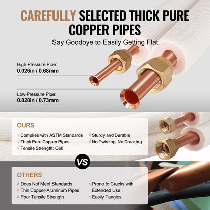 25FT Mini Split Line Set, 1/4" & 1/2" O.D Copper Pipes Tubing and Triple-Layer Insulation, for Mini Split Air Conditioning Refrigerant or Heating Pump Equipment & HVAC with Wrapping Strips.