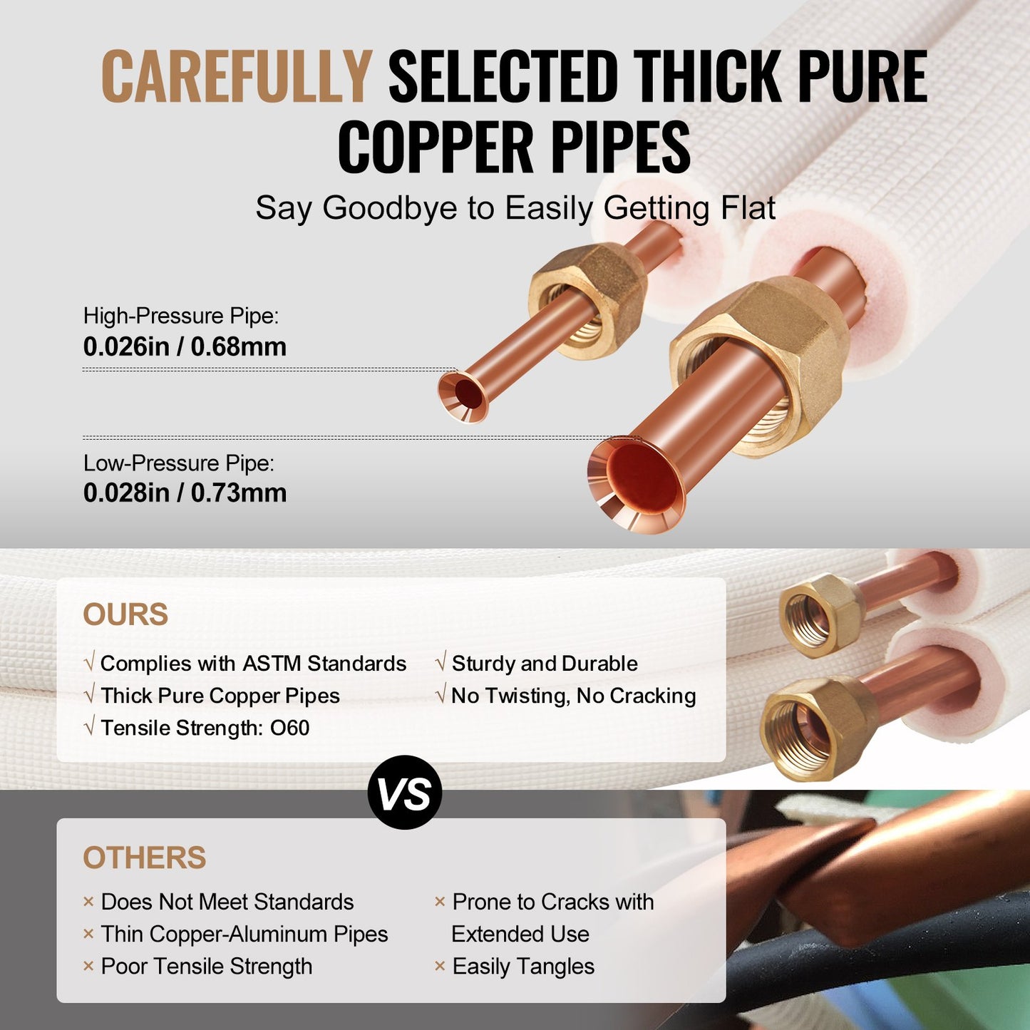 50FT Mini Split Line Set, 1/4" & 1/2" O.D Copper Pipes Tubing and Triple-Layer Insulation, for Mini Split Air Conditioning Refrigerant or Heating Pump Equipment & HVAC with Wrapping Strips.