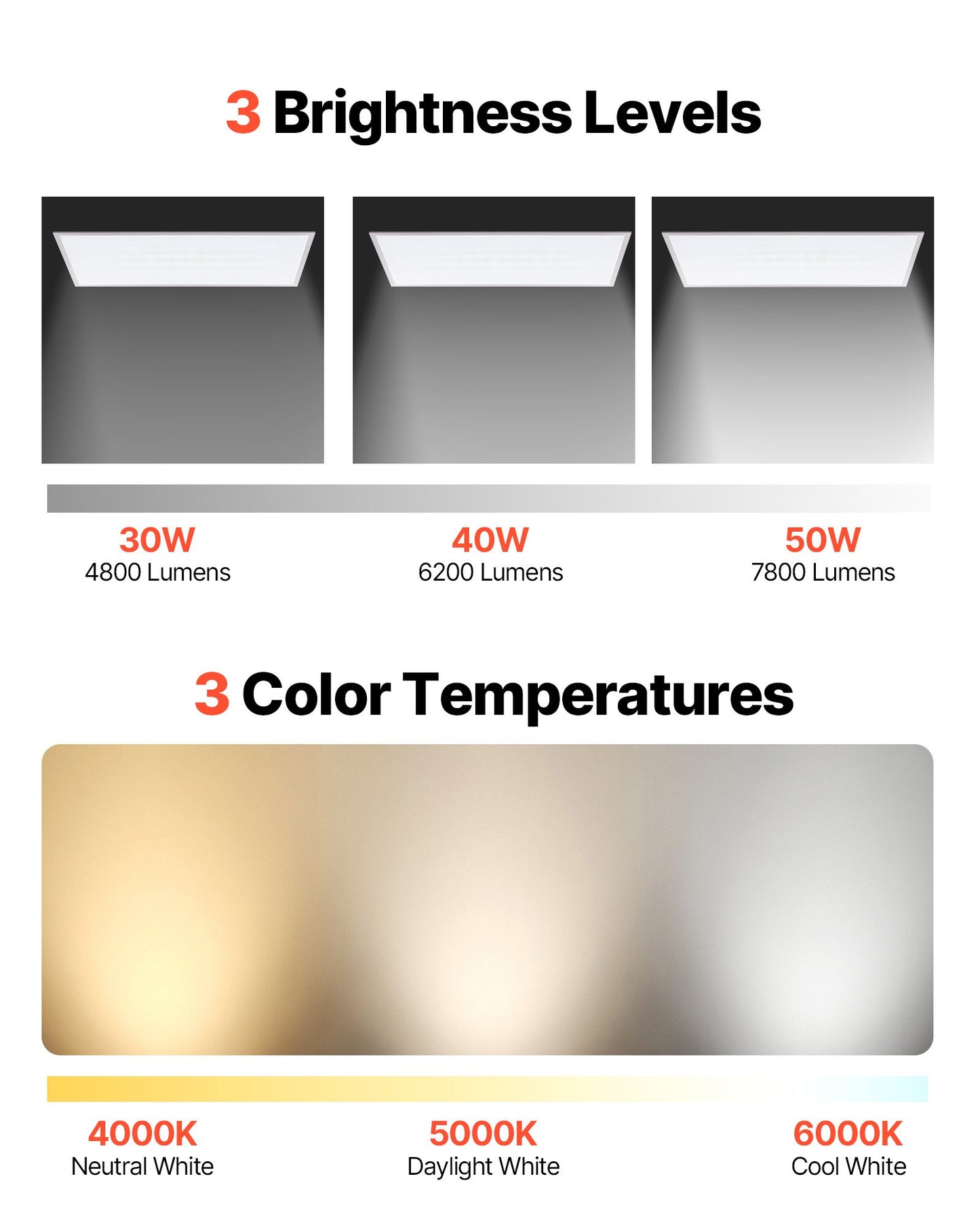 2x4 FT LED Flat Panel Light, 7800 LM, Flush Mount LED Drop Ceiling Lighting Fixture with 3 Color Selectable 4000K/5000K/6000K, 30W/40W/50W, 0-10V Dimmable, Ultra Slim for Home Kitchen, 2 Pack
