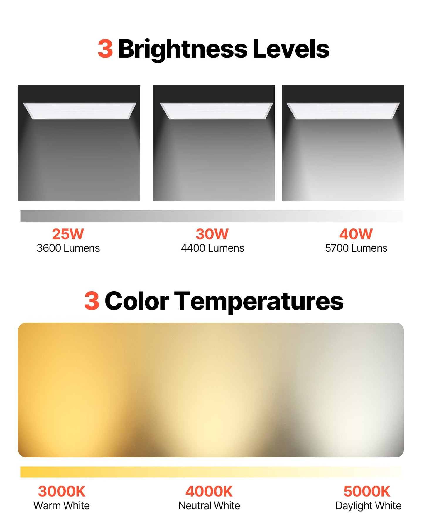 1x4 FT LED Flat Panel Light, 5700 LM, Flush Mount LED Drop Ceiling Lighting Fixture with 3 Color Selectable 3000K/4000K/5000K, 25W/30W/40W, 0-10V Dimmable, Ultra Slim for Home Kitchen, 2 Pack