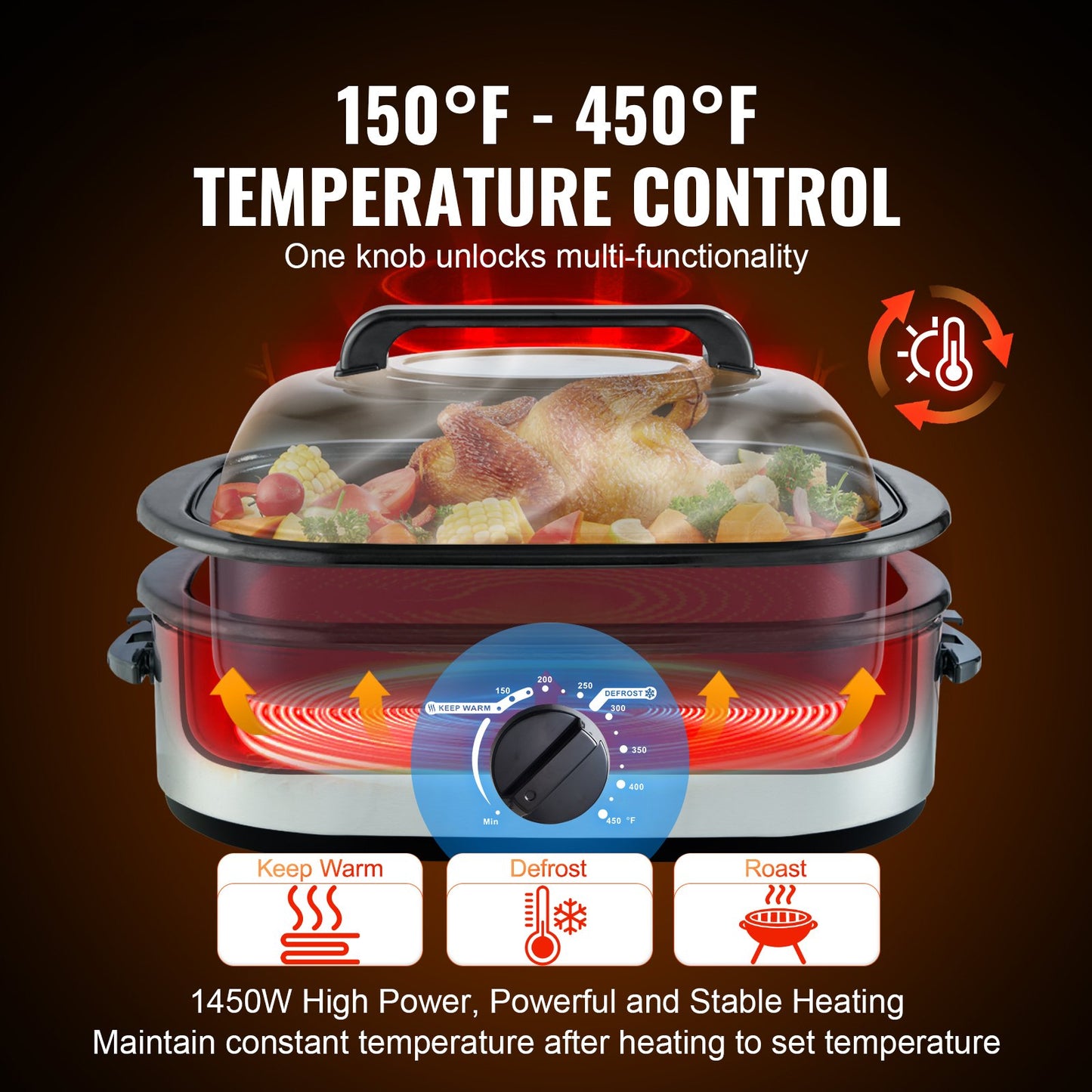 Electric Roaster Oven, 22 QT Turkey Roaster Oven with Self-Basting Lid, 1450W Roaster Oven with Defrost & Warm Function, Adjustable Temp, Removable Pan & Rack, Fits Turkeys Up to 26LBS, Silver
