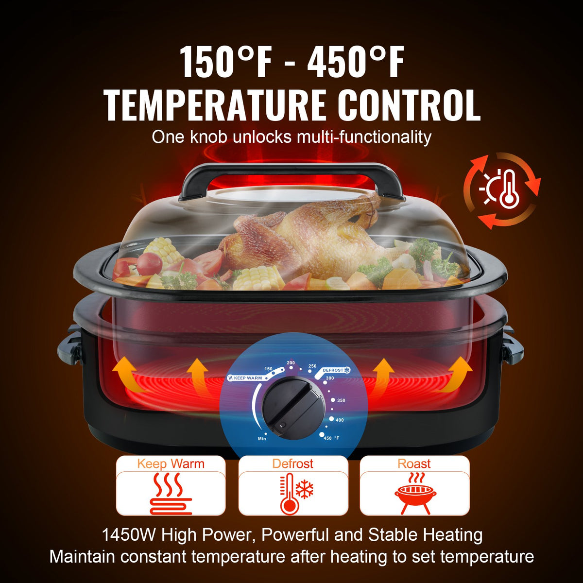 Electric Roaster Oven, 24 QT Turkey Roaster Oven with Self-Basting Lid, 1450W Roaster Oven with Defrost & Warm Function, Adjustable Temp, Removable Pan & Rack, Fits Turkeys Up to 28LBS, Black