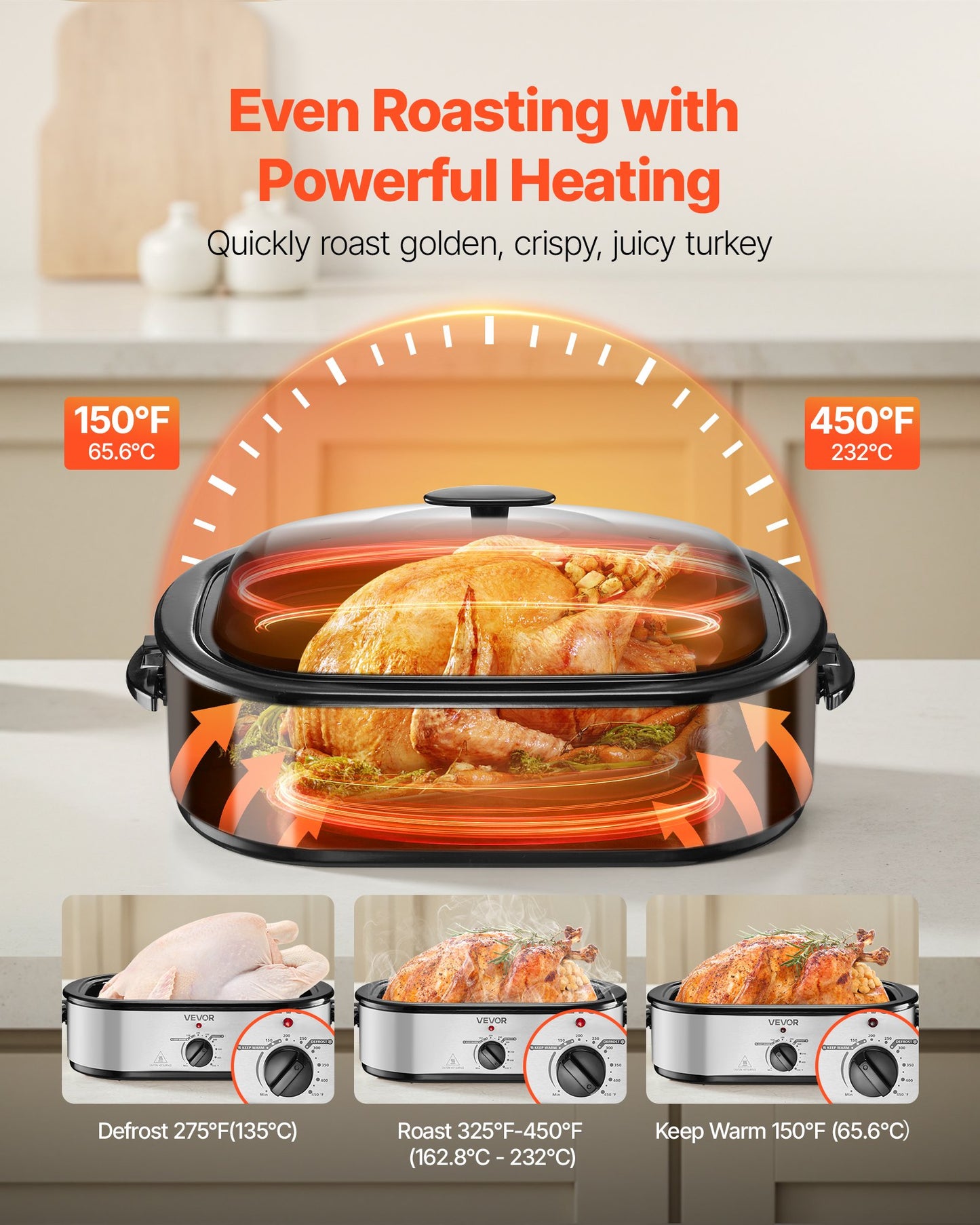 Roaster Oven, 14QT Fast-Cooking Turkey Roaster, 150-450℉ Adjustable Temperature Electric Roasting Pan with Self-Basting Lid, Roasting Lift-Out Rack, Defrost & Warm Function, Fits 18lb Turkey
