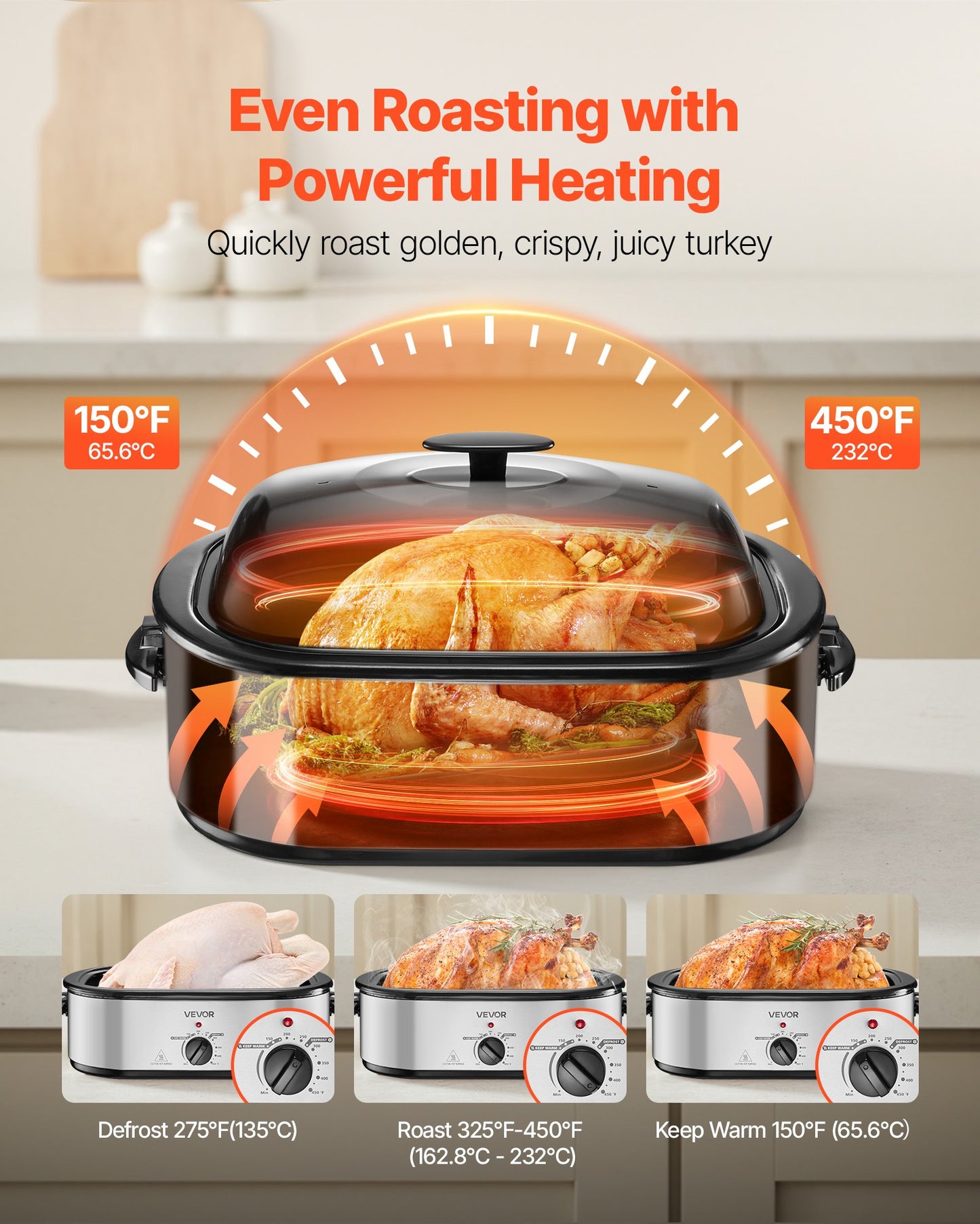 Roaster Oven, 20QT Electric Roasting Pan, 150-450℉ Adjustable Temperature Fast-Cooking Turkey Roaster, Turkey Oven with Self-Basting Lid, Defrost & Warm Function for Home, Fits 24lb Turkey