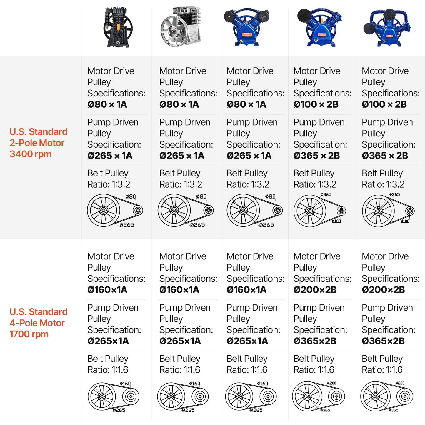 Air Compressor Pump Head, 3HP 5.8CFM @ 90PSI, Twin Cylinder Oil Lubricated Air Compressor Piston Pump Head, Single-Stage Aluminum Air Compressor Pump Replacement with Max. 116PSI Pressure