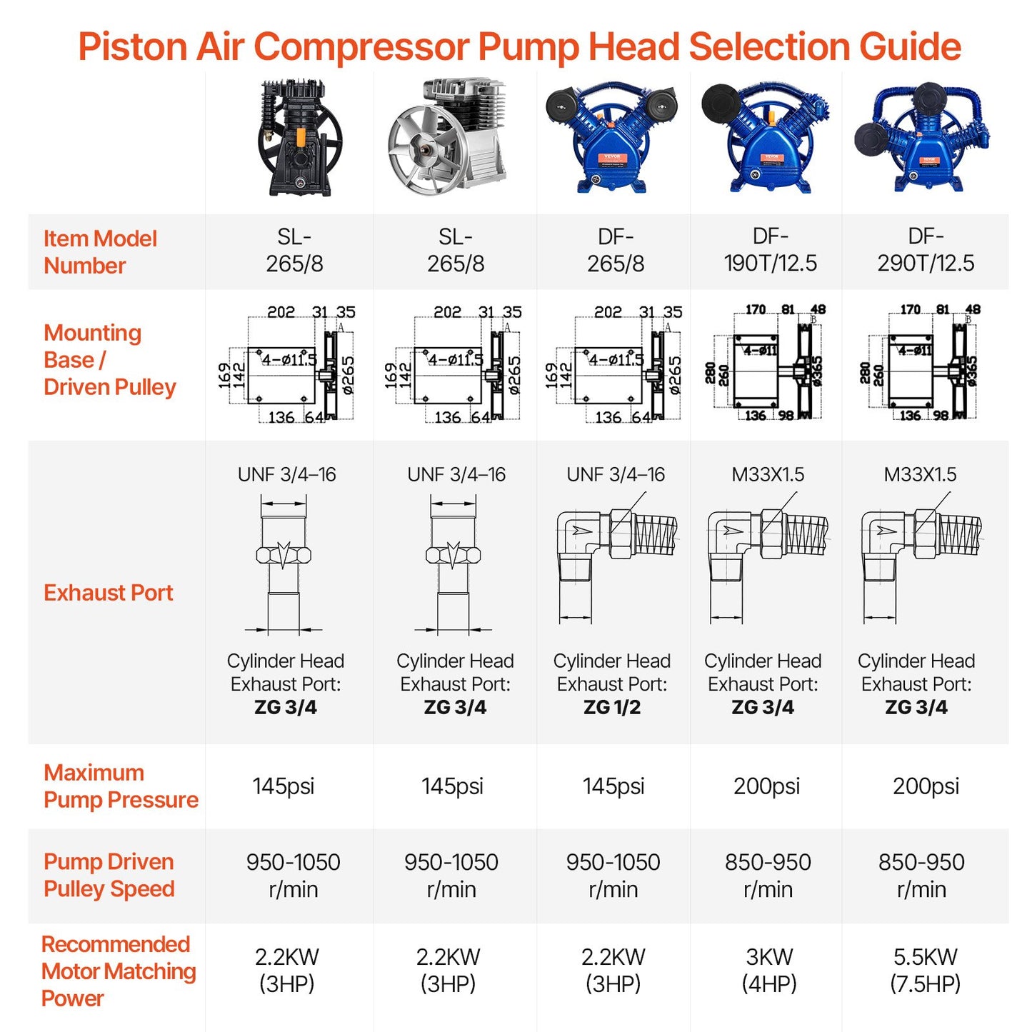 Air Compressor Pump Head, 3HP 6.25CFM @ 90PSI, Twin Cylinder Oil Lubricated Air Compressor Piston Pump Head, Single Stage V-Type Cast Iron Air Compressor Pump Replacement with Max. 116PSI Pressure